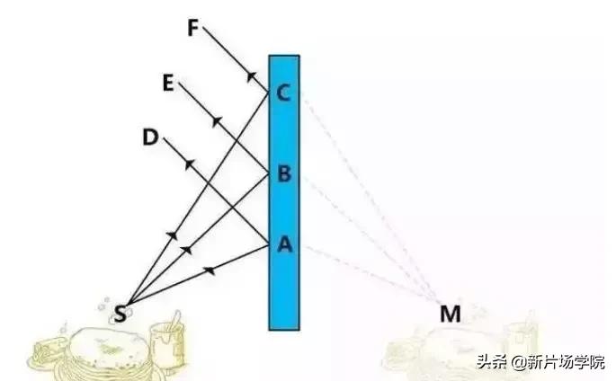 镜子拍摄技巧与方法,镜面拍摄怎么不穿帮