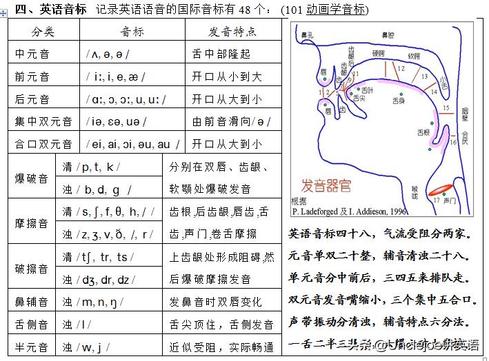 高考3500词词汇速记,高中英语词汇3500附带音标