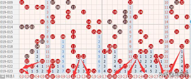 机选一注19024期精准的双色球,2022038期双色球单挑一注