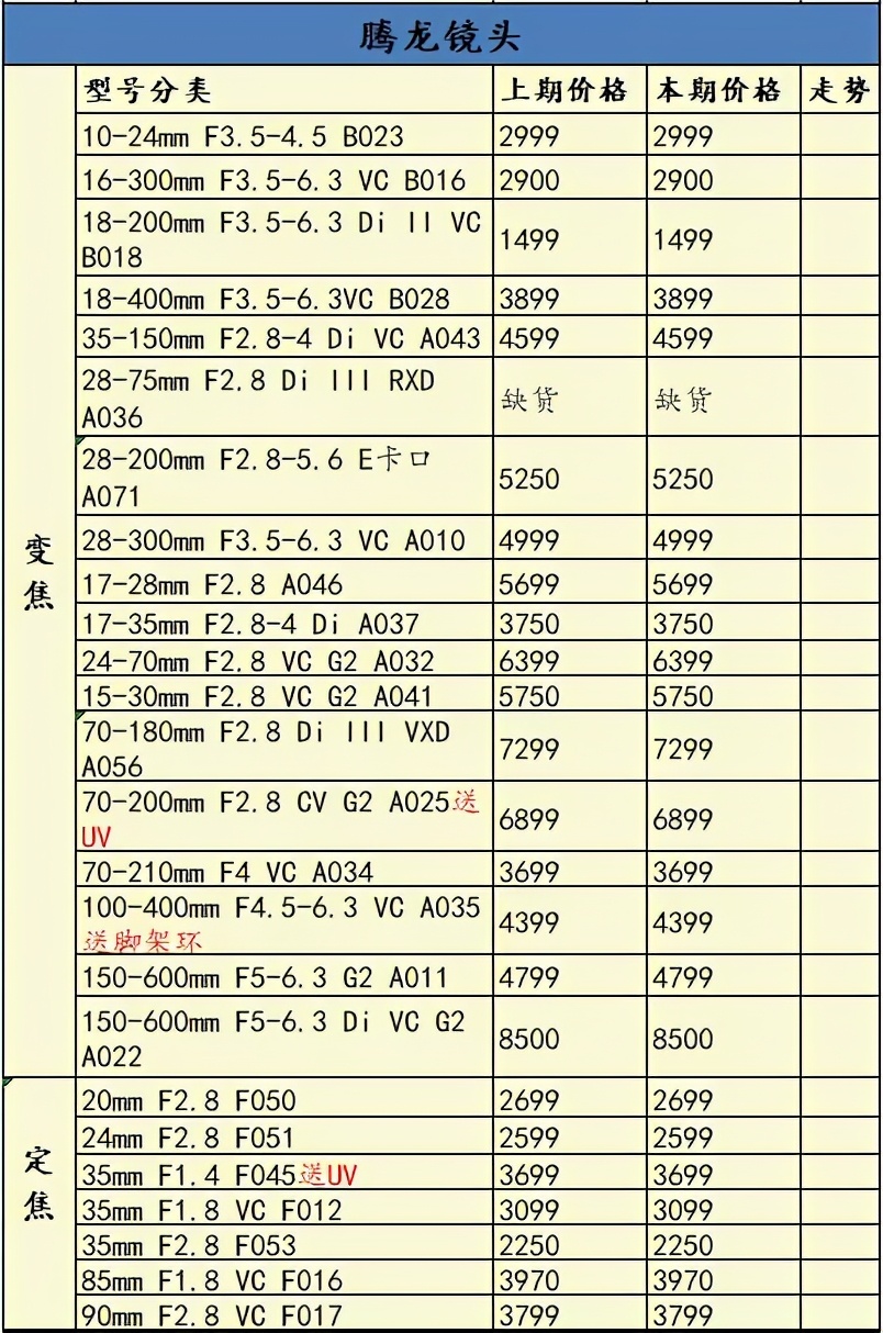 最新相机销量排行榜2015,2022年相机销量排名前十
