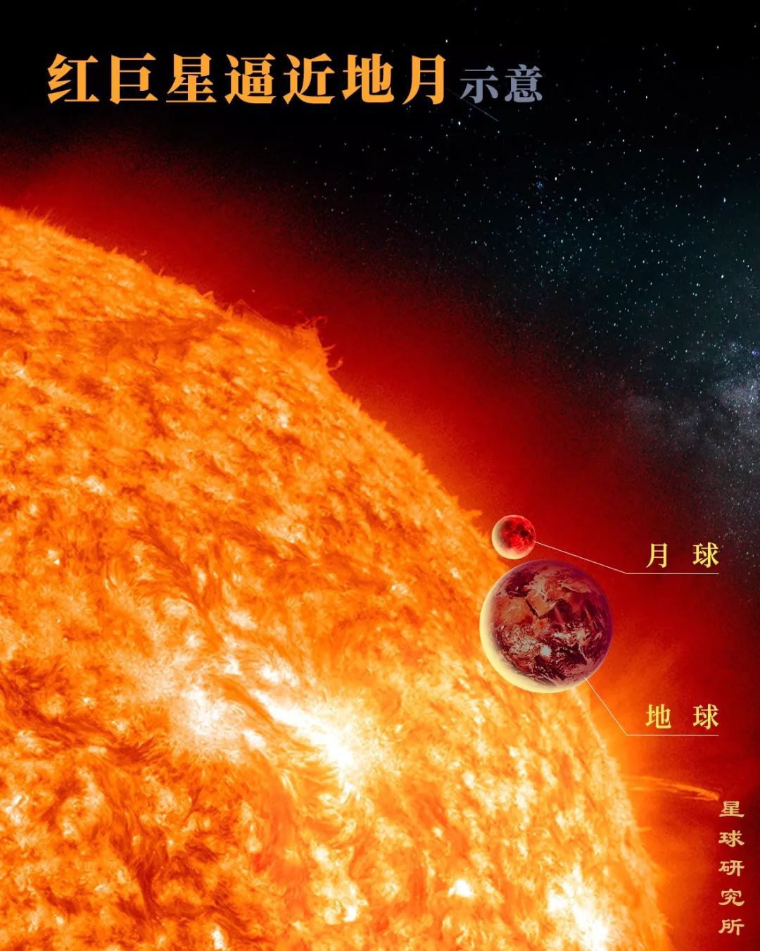 流浪地球：月球，爱你1000000万年