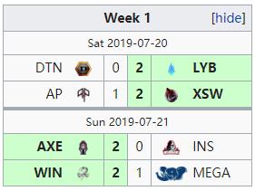 lst东南亚赛区参赛队伍都有哪些,东南亚联赛最新赛程