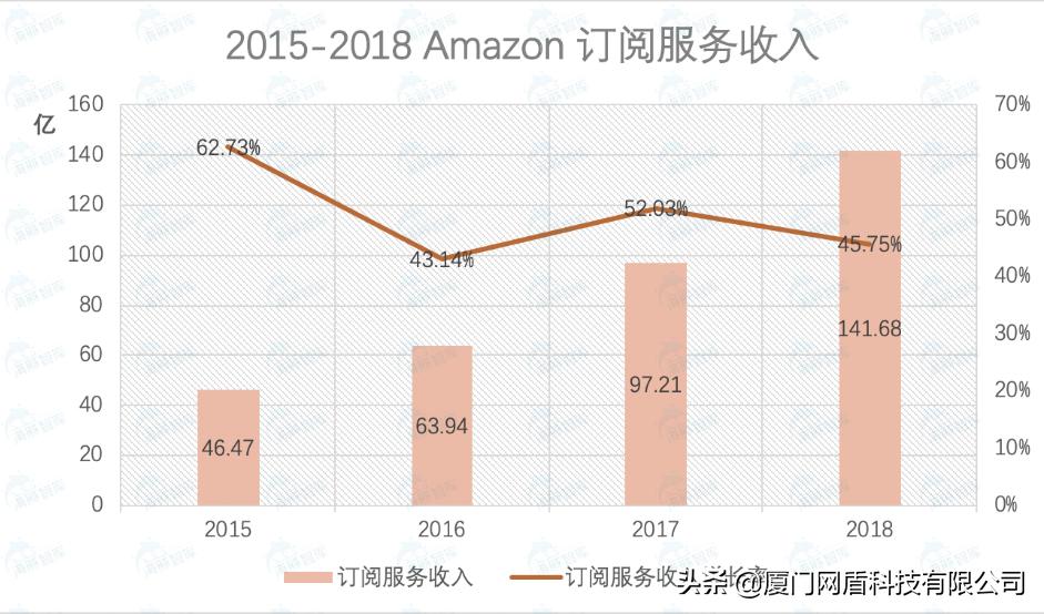 云集微店和传统电商异同,云集微店现在的商业模式