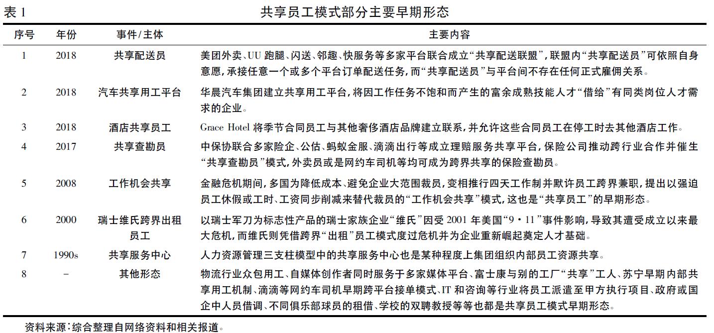 「前沿文摘」“共享员工”到底是什么？源起、内涵、框架与趋势