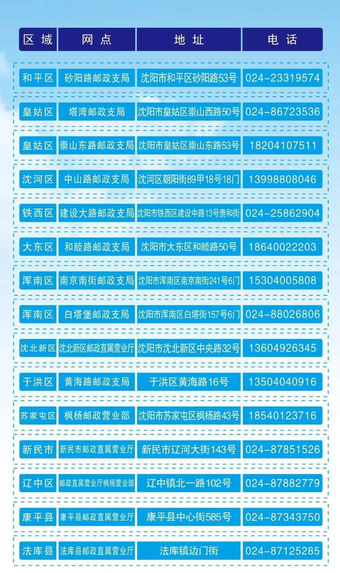 车牌冲丢不要慌，沈阳交警告诉你如何补办