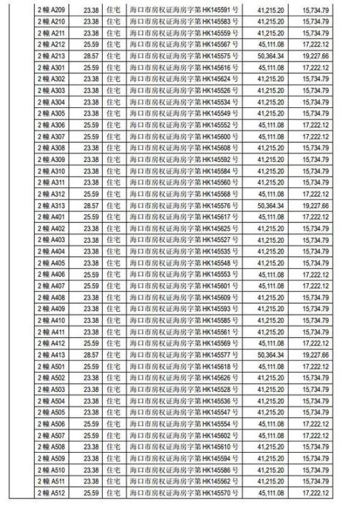 海马卖40套房子,海马抛售房产