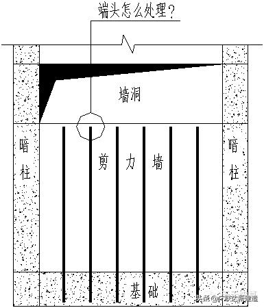 剪力墙平面表示方法有几种,剪力墙最简单的判断方法