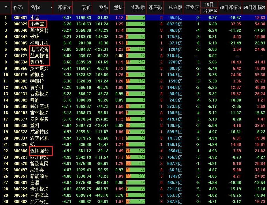 20210727复盘：暴跌的原因？大可不必找
