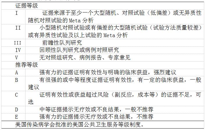 子宫内膜癌csco指南2023,csco子宫内膜癌治疗规范指南