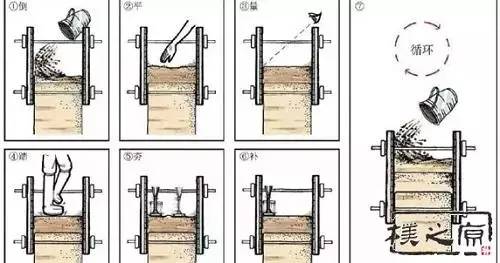 什么是夯土,什么是夯土建筑