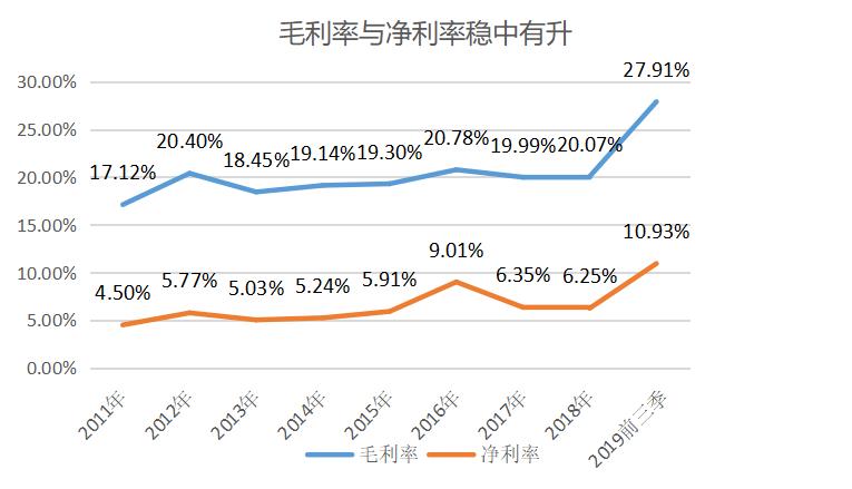 视源股份创业,视源股份的教育业务