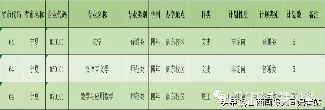 大同大学2023年各科最低录取分数,2024年大同大学招生简章公布了吗