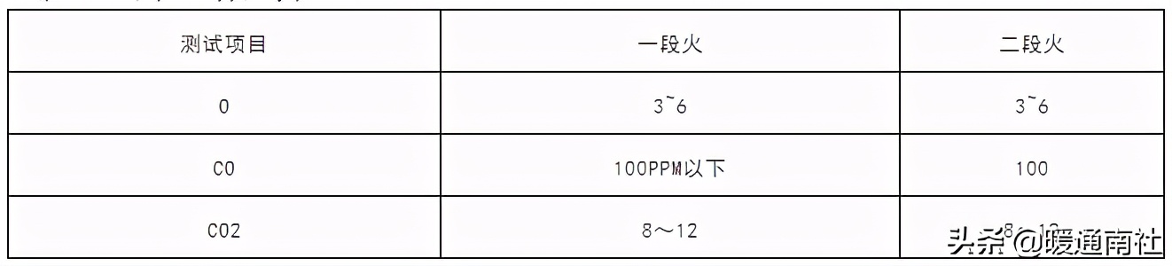 承压热水锅炉作业指导书,真空热水锅炉型号参数及原理