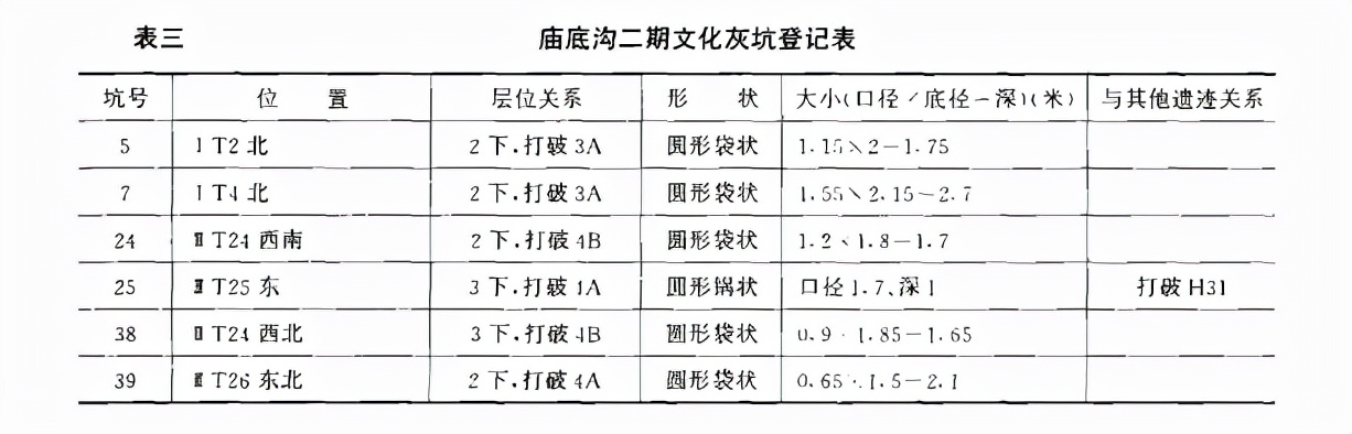 山西垣曲周代墓葬发掘,山西垣曲小寨遗址1996年发掘报告