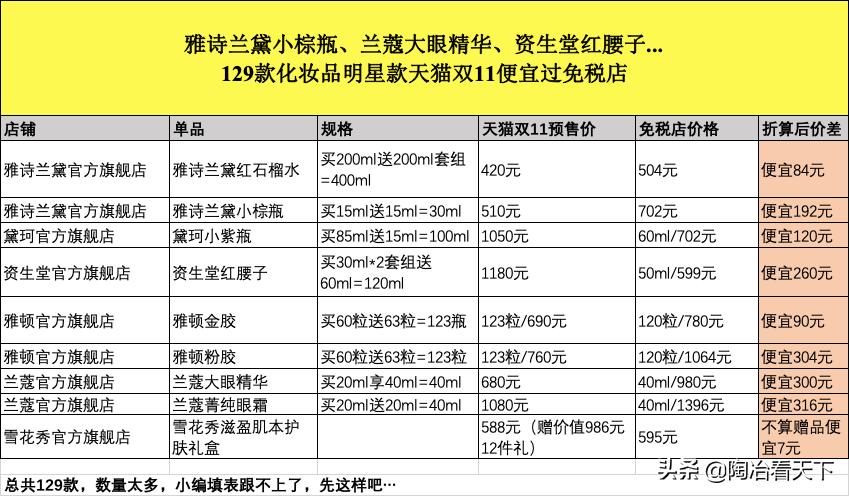 出国旅游购买化妆品,出国买化妆品比国内便宜多少