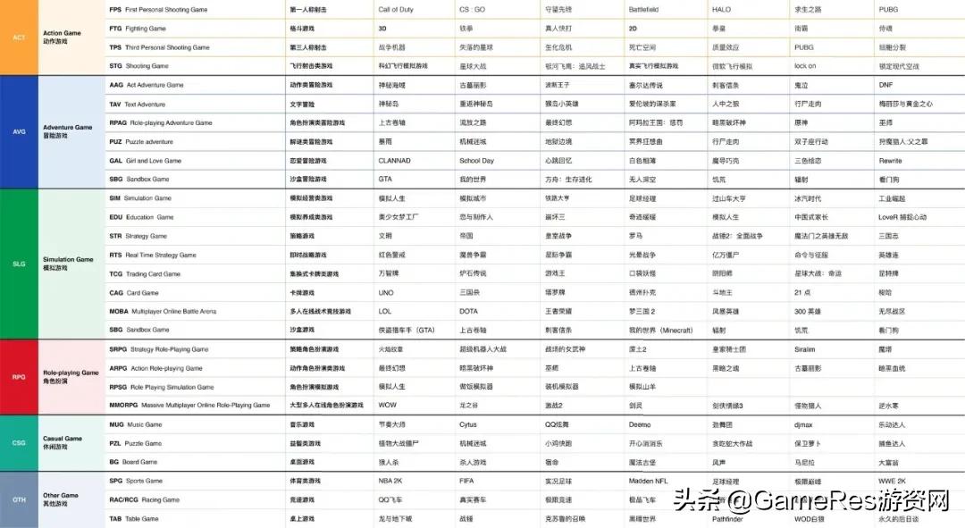 玩游戏分析游戏规则的公平性,游戏机制深度解析