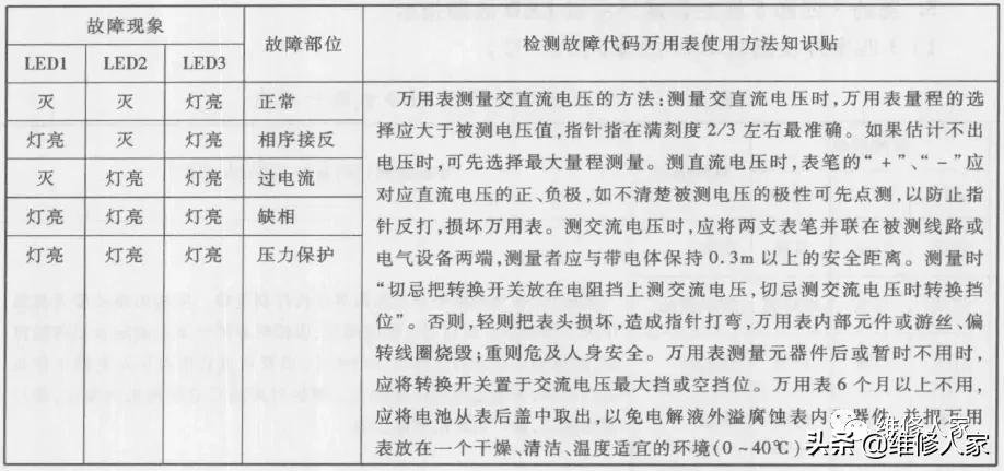 美的mdvh内机故障,美的mdvh内部维修资料