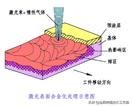 什么是金属表面处理?表面处理的类型有哪些?见树木更要见森林
