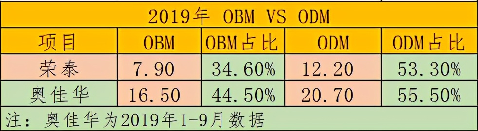 奥佳华按摩椅和荣泰哪个比较好用,荣泰跟奥佳华按摩椅哪家好