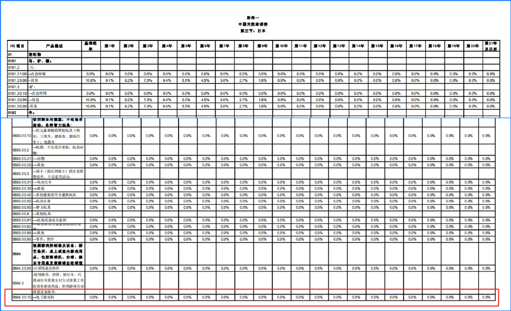 为什么ps5还需要关税,ps5从日本买关税多少