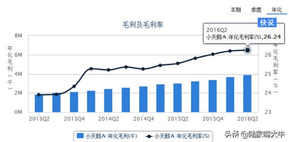如何通过财报分析股票,如何从股票中发现潜力股