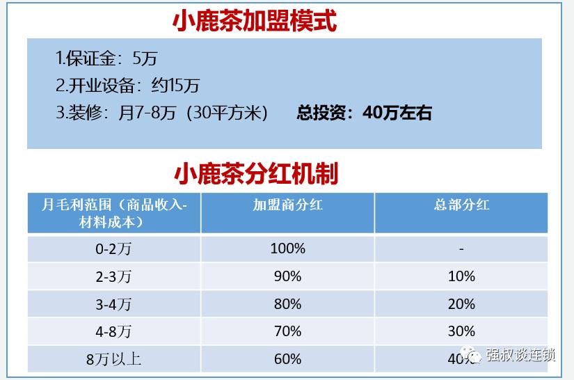 招商加盟项目需要了解一些什么,加盟连锁招商大纲