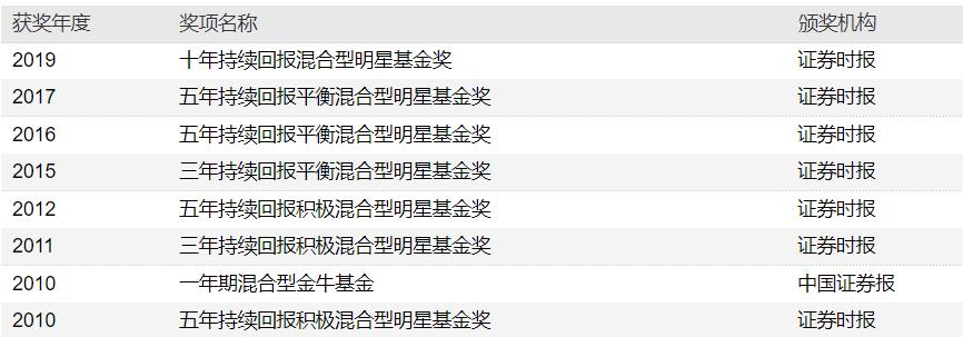 富国基金朱少醒持有自己的基金吗,富国基金朱少醒