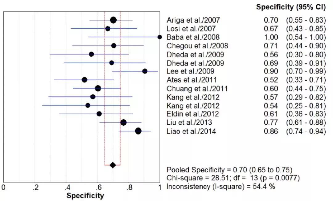李为民门诊,胸腔积液诊断的中国专家共识ppt