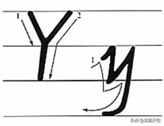 26个英文字母正确书写规范教程,26个英文字母正确发音快速记忆法