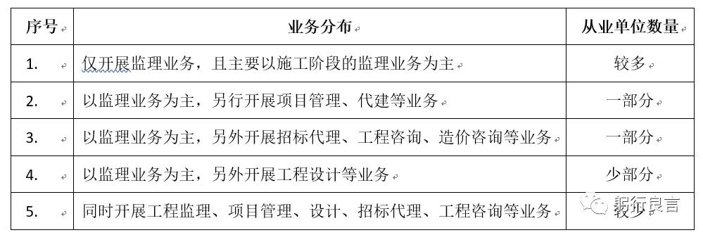 监理企业全过程工程咨询思路,工程监理咨询公司业务流程