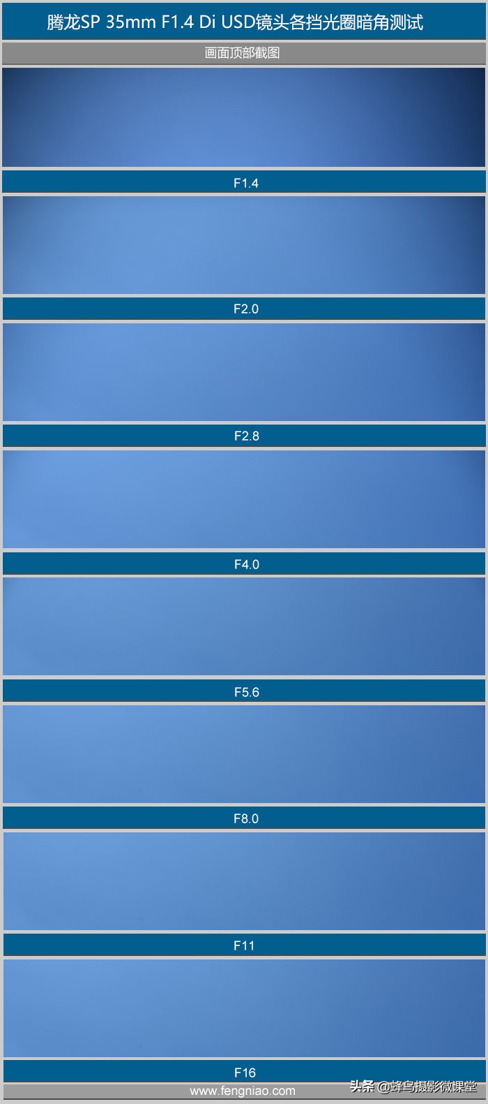腾龙sp35mmf1.4拍的照片,腾龙sp35mmf1.4diusd是全画幅镜头吗