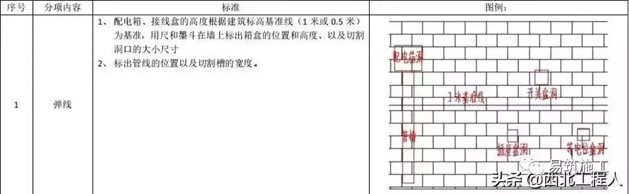 工程样板做法总结,工序样板间施工方案怎么写