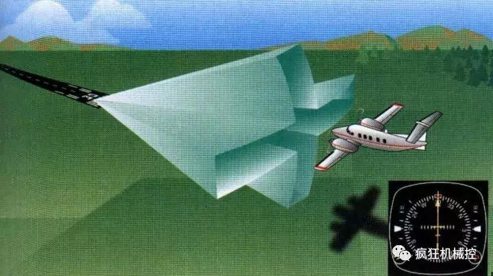 飞机降落如何对准跑道中线,飞机降落时如何精准对准中线