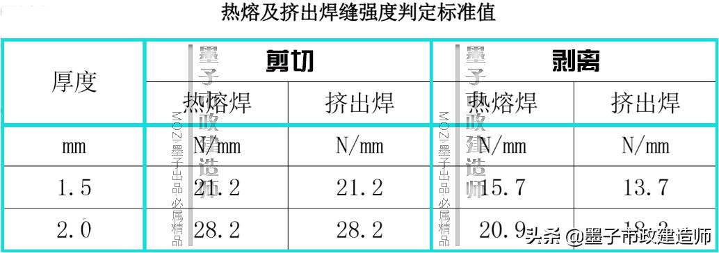 生活垃圾填埋场区防渗施工,垃圾填埋场防渗层施工工艺流程