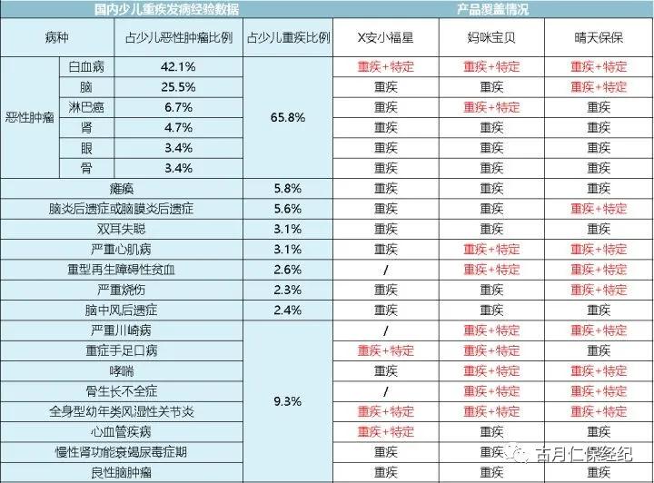 被疯抢的便宜楼盘,被疯抢的车型有哪些