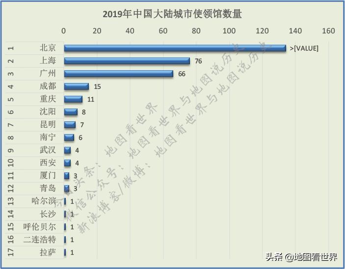 普通地级市第三城之争,广深之后谁是第三城
