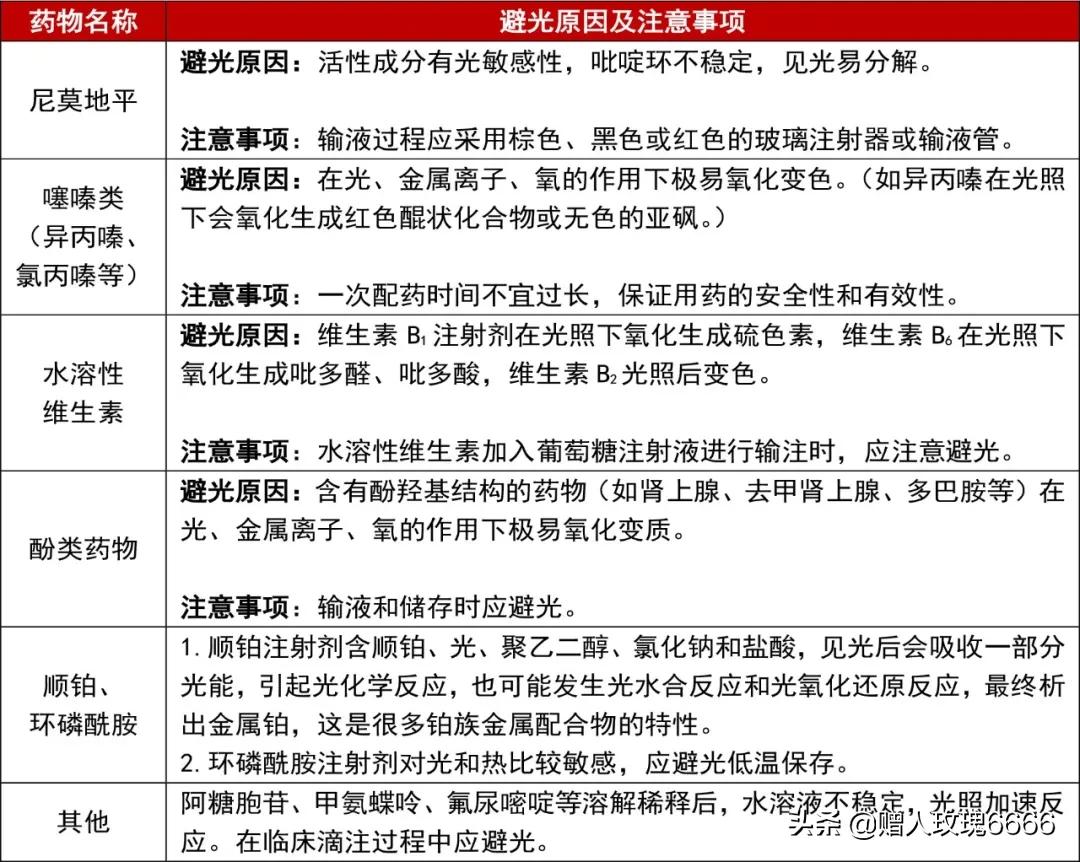 哪些药物需要冷藏储存？哪些药物需要避光储存？一文搞定