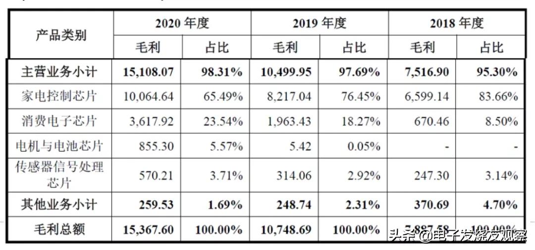 mcu现在还能赚钱吗,都说做工程赚不到钱