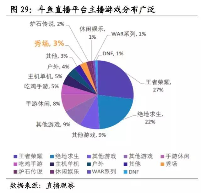 电竞产业链怎么看,一文看懂电商