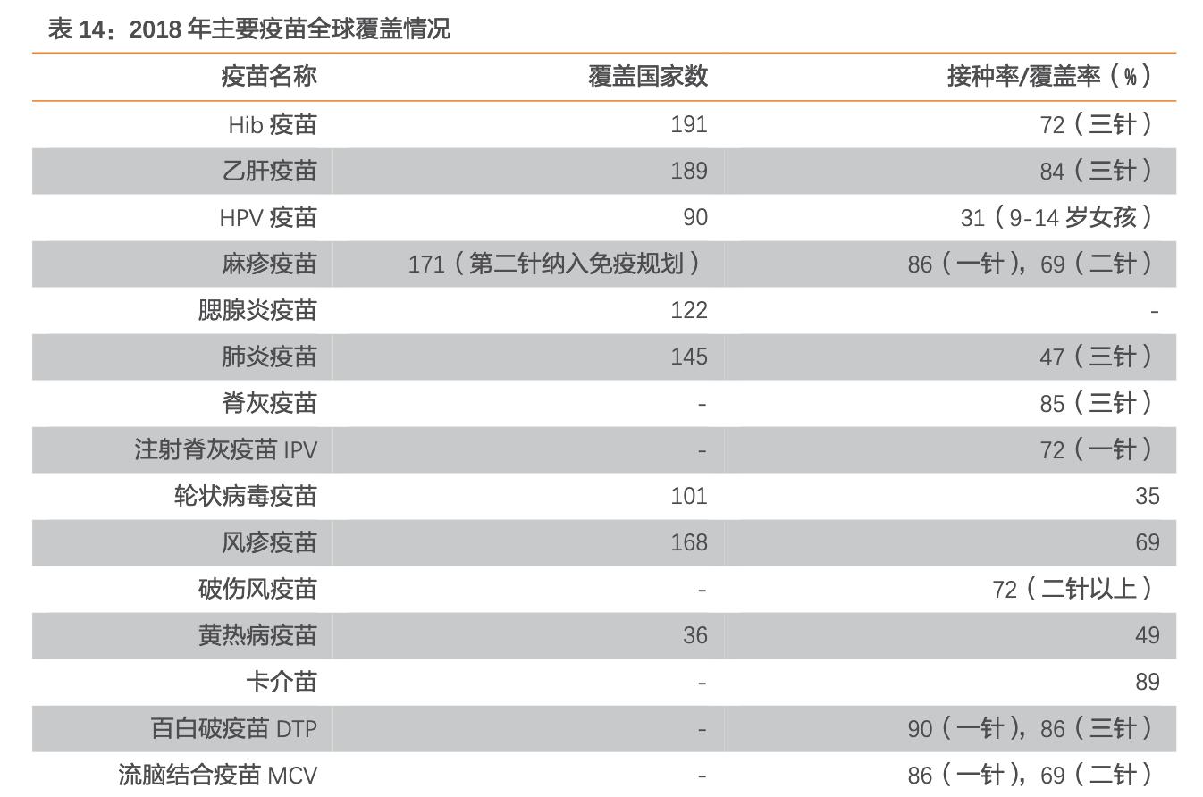 沃森生物在研新品,沃森生物疫苗优势