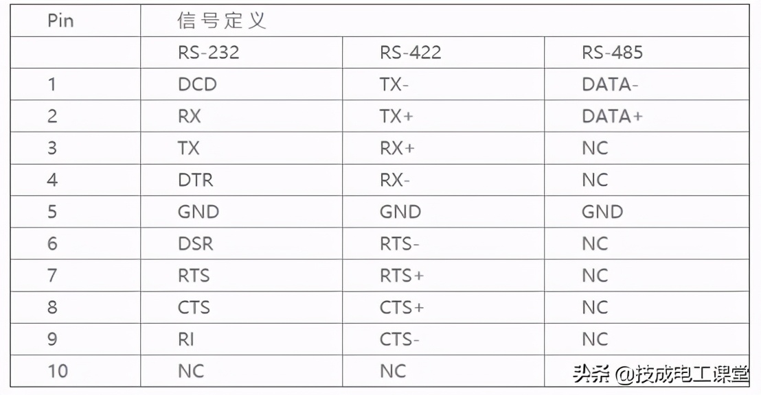 一文搞懂rsa算法原理及简单实现,详述rs-232c总线特点和性能