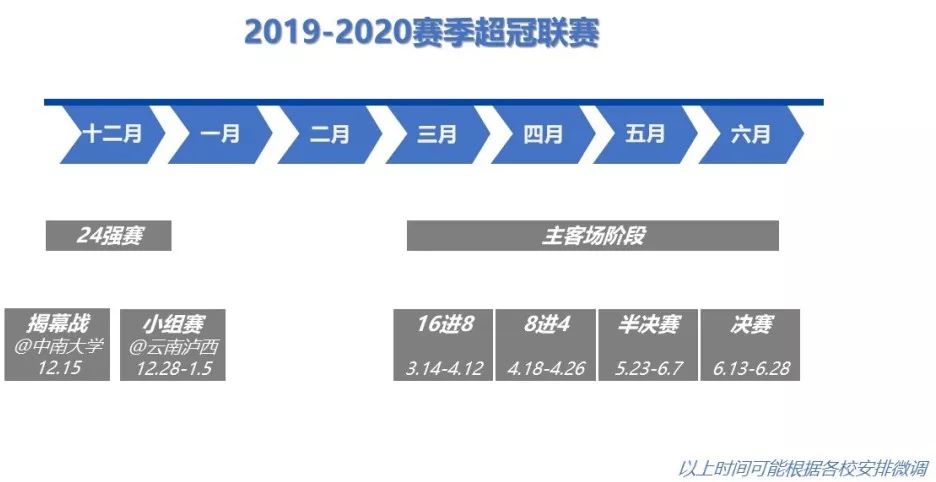 2019-2020全国青少年校园足球联赛（大学组）揭幕战中南大学3比1取得CUFA开门红