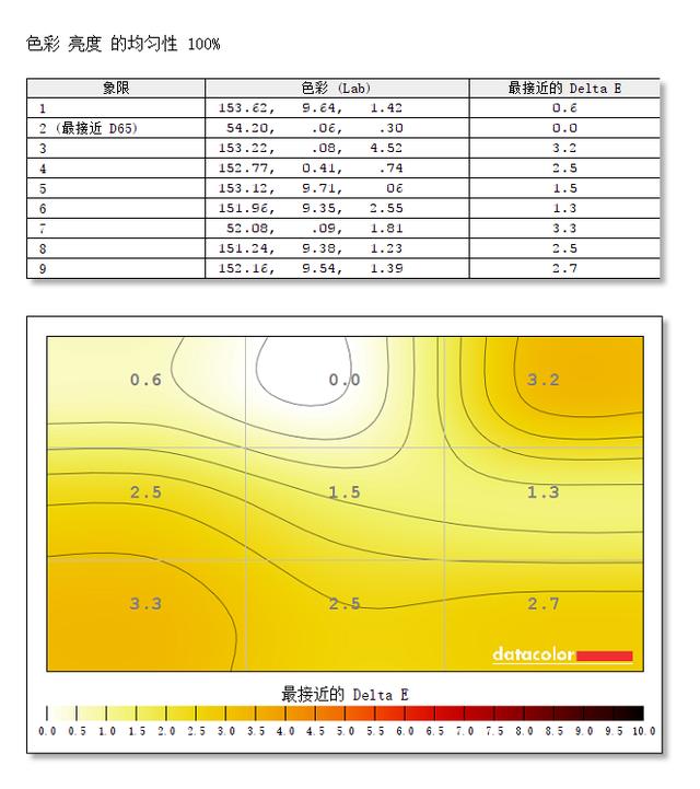 戴尔xps13-7390二合一评测,xps13和thinkpadx1
