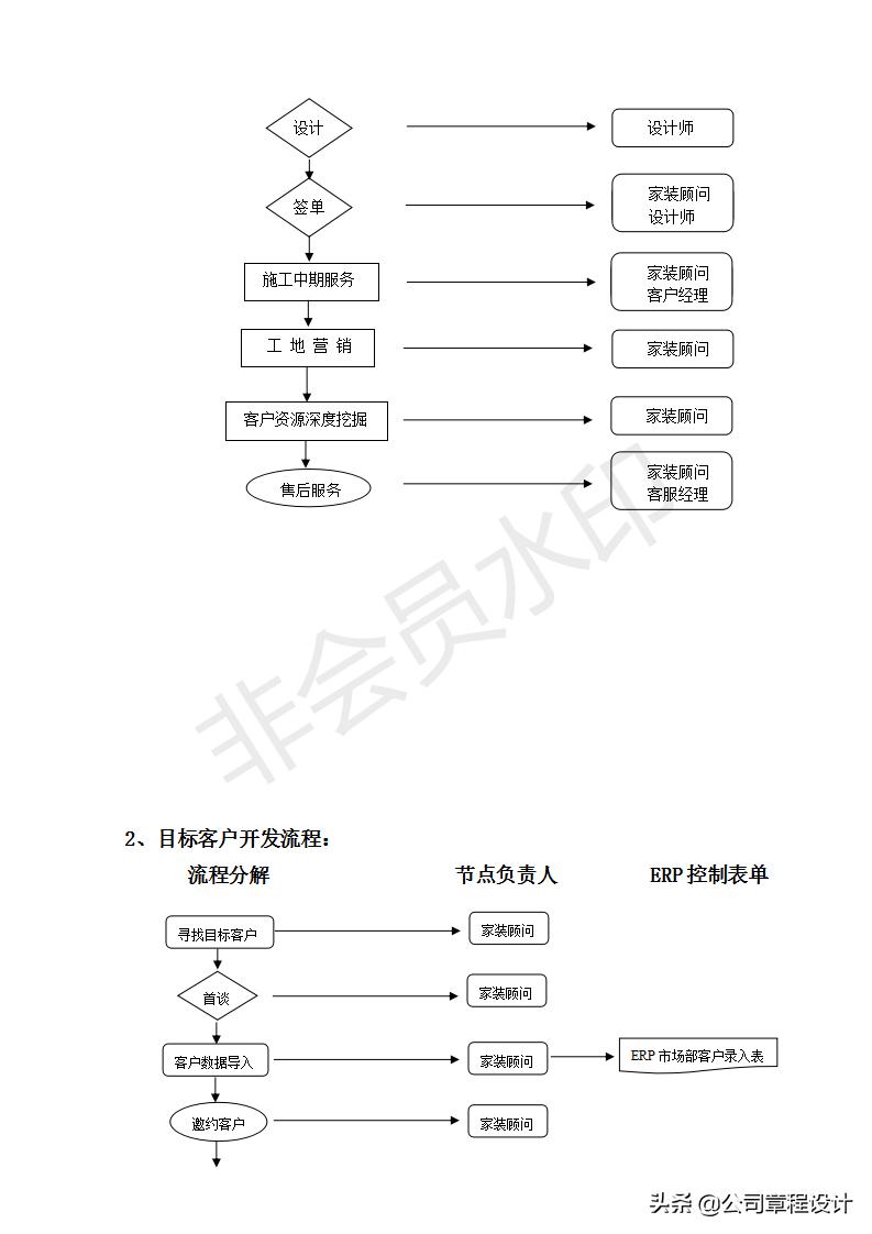 装饰公司市场部管理制度,装修公司市场部月报表模板