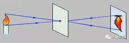 日偏食观测时间表,日偏食观测方法视频
