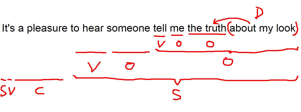 定语状语的句型,状语从句10个必背句型