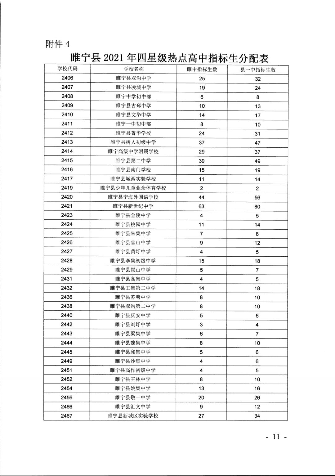 2023届睢宁高中招生政策,2022中考睢宁招生排名