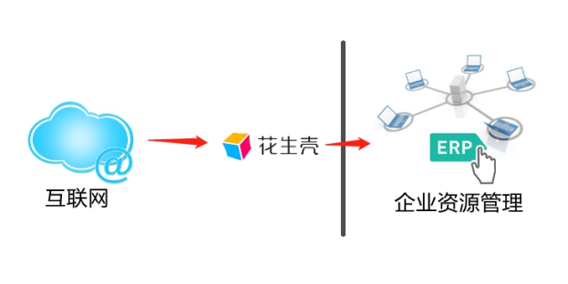 花生壳设置内网erp穿透,花生壳怎么连接公司内网远程桌面