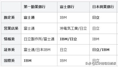鐟炵閾惰鍙戝睍鍘嗙▼,鐟炵閾惰绯荤粺