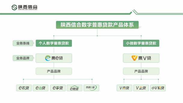 陕西信合农户贷额度最高多少,陕西信合数字普惠贷款是正规的吗